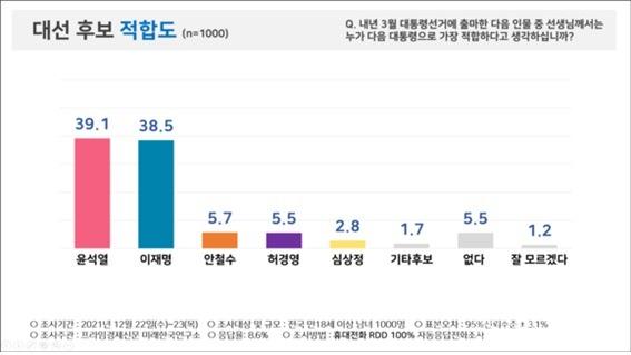 허경영 지지율.jpg