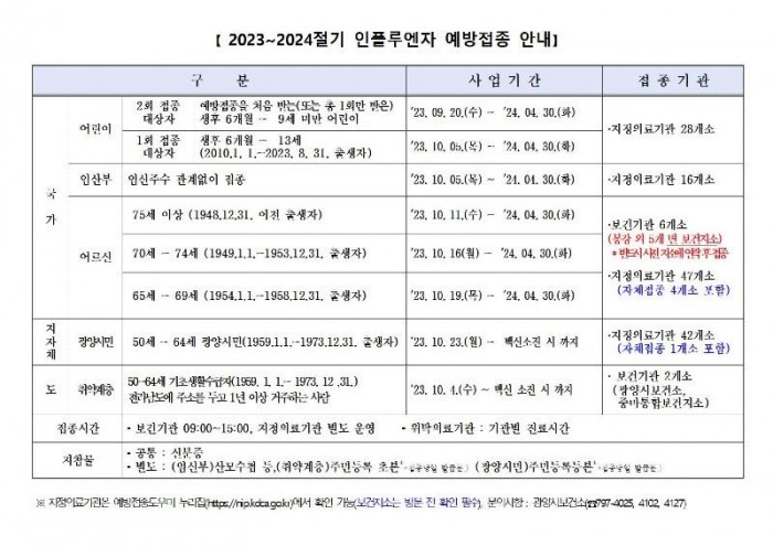 광양시, 2023~2024절기 인플루엔자(독감) 무료 예방접종 실시 - 보건행정과.jpg