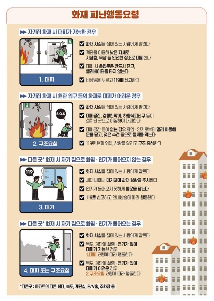 240116-2아파트 화재 피난행동요령 홍보.jpg