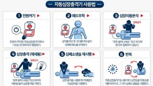 의창소방서, 자동심장충격기 적극 사용 홍보