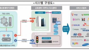 경찰청이 제공한 실시간 교통 신호 정보 보행자와 함께 거닐 실외 이동로봇의 눈이 되다!