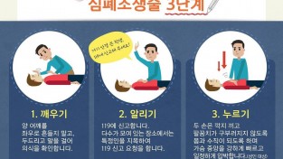 성산소방서, 심폐소생술 3단계만 기억하세요!