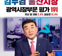 2023년 9월 광역단체장 직무수행평가 김두겸 울산광역시장 평가 1위