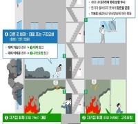 의창소방서, 아파트 화재 피난요령 홍보